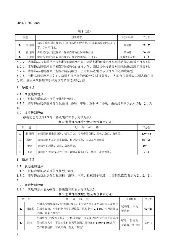 DB53T 302-2009翡翠飾品質(zhì)量等級(jí)評(píng)價(jià)_010.jpg