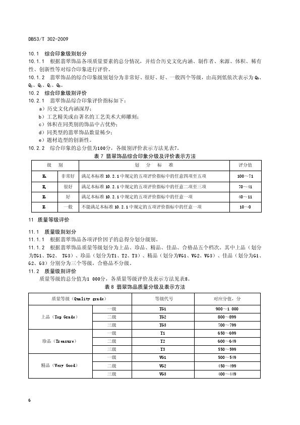 DB53T 302-2009翡翠飾品質(zhì)量等級(jí)評(píng)價(jià)_012.jpg