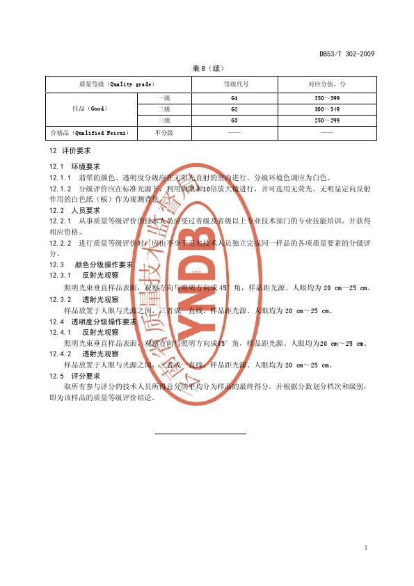 DB53T 302-2009翡翠飾品質(zhì)量等級(jí)評(píng)價(jià)_013.jpg